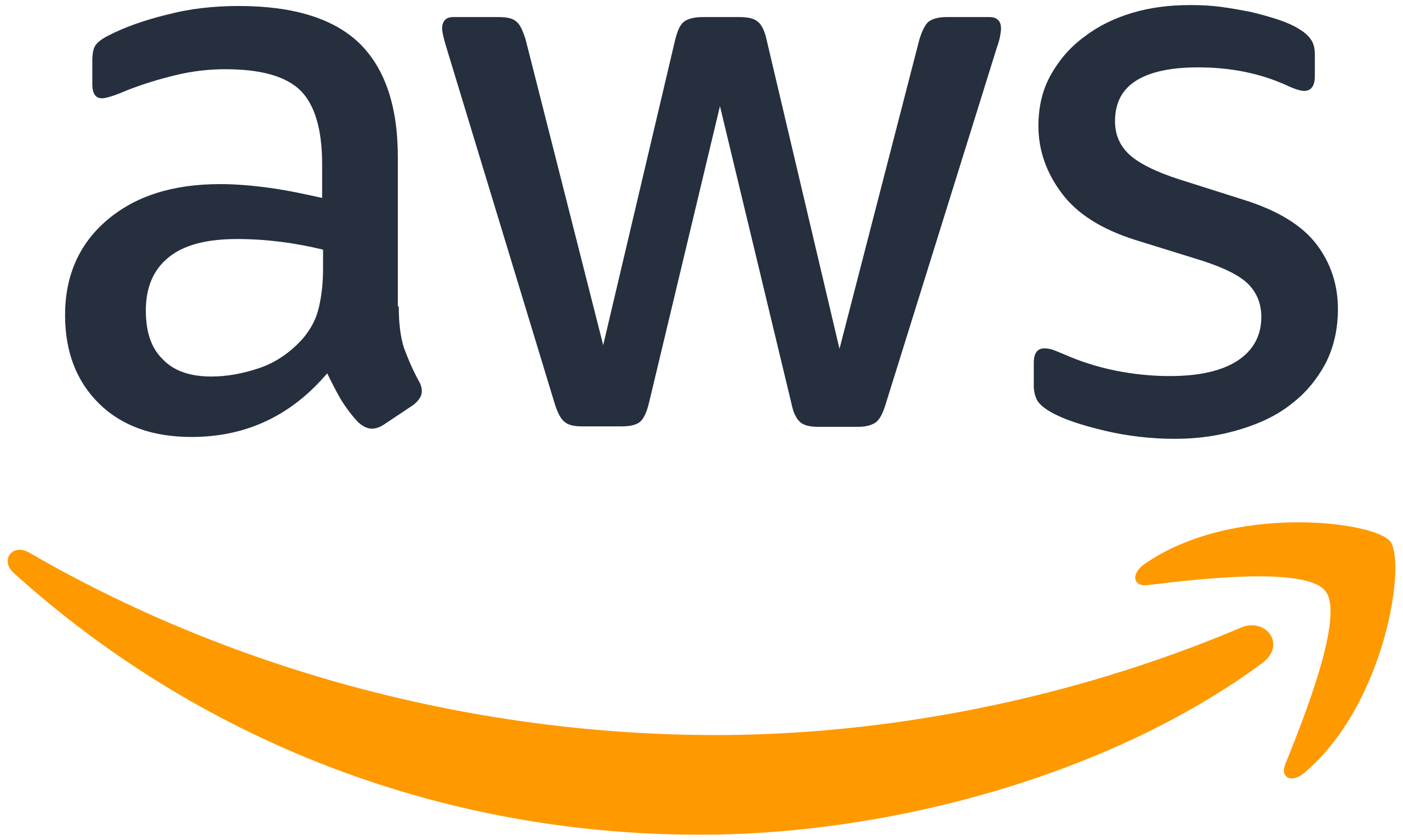 AWS Secured